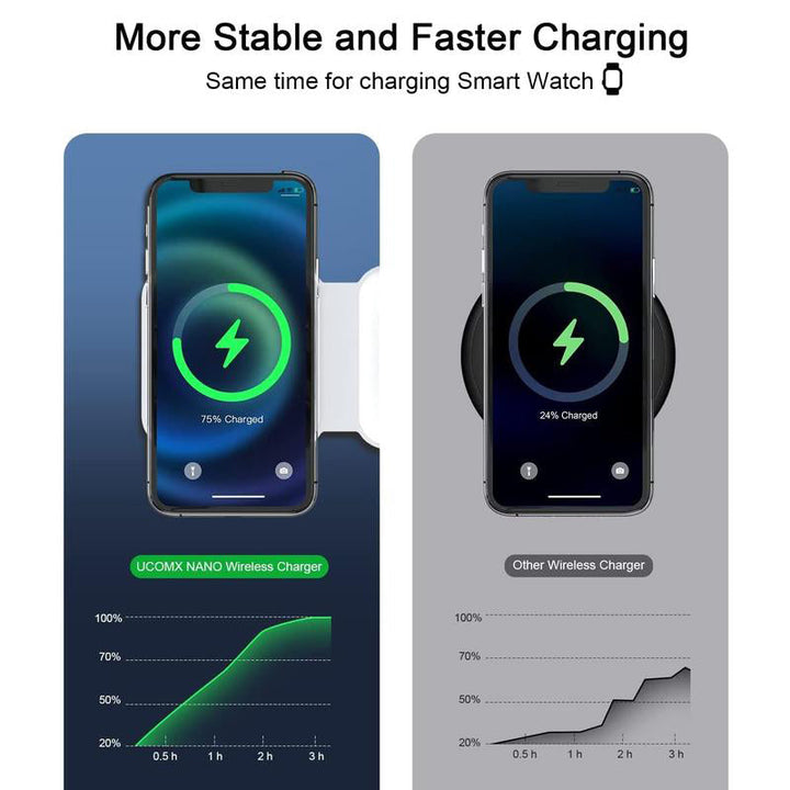 Performance comparison chart showing faster charging speeds with the wireless charger