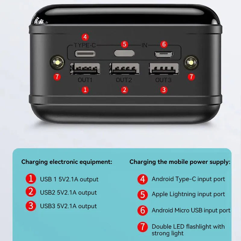 Travel tech gadget usb charger connected to multiple devices simultaneously