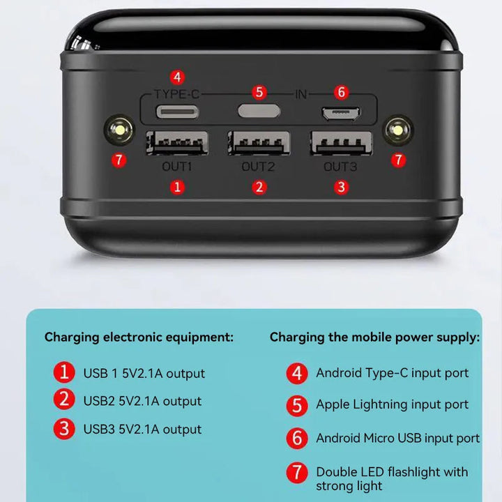 Travel tech gadget usb charger connected to multiple devices simultaneously