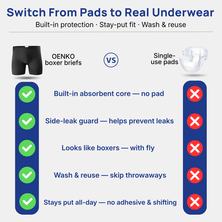 Men incontinence underwear folded neatly to show soft material