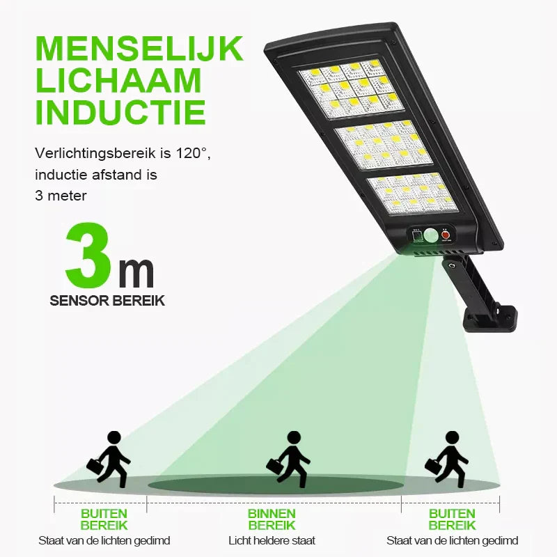 Motion sensor solar light diagram showing detection range and distance