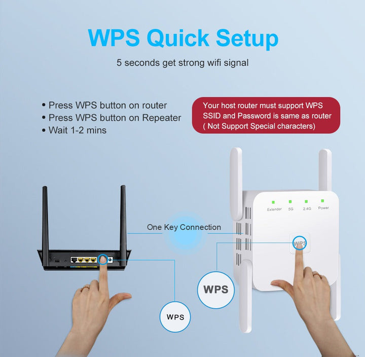 Compact white internet booster device showing LED indicator status lights
