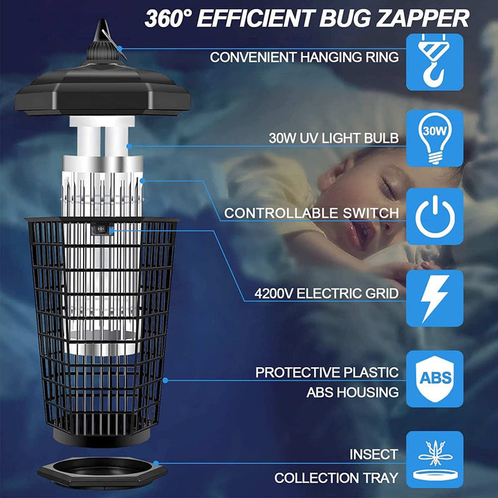 Diagram showcasing features of the 360 degree electric bug zapper