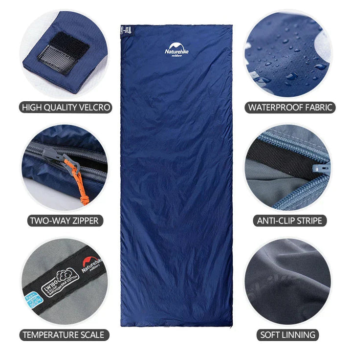Feature breakdown of the blue sleeping bag showing zippers and fabric