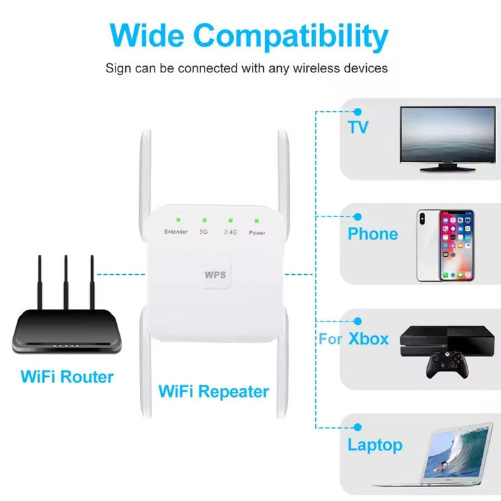 Universal compatibility diagram showing connection with routers and devices