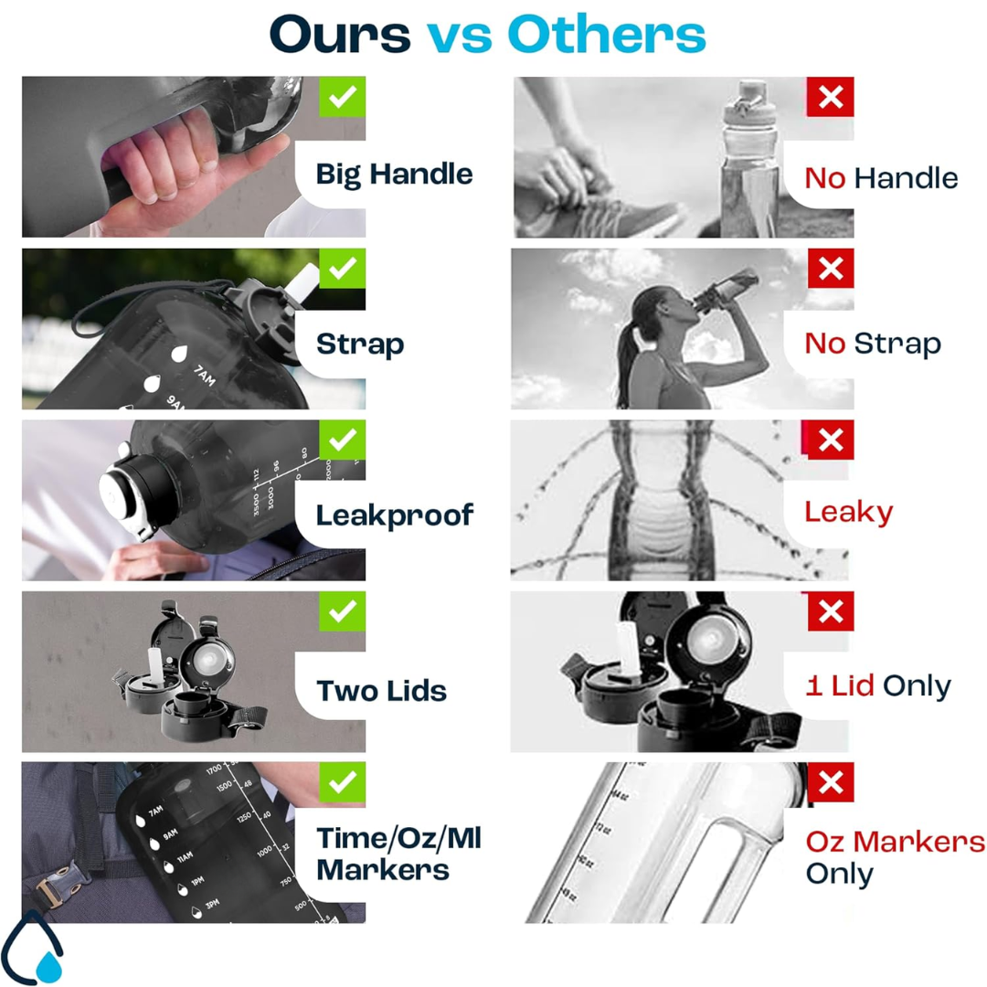 Comparison chart highlighting features of HydraMark water bottle