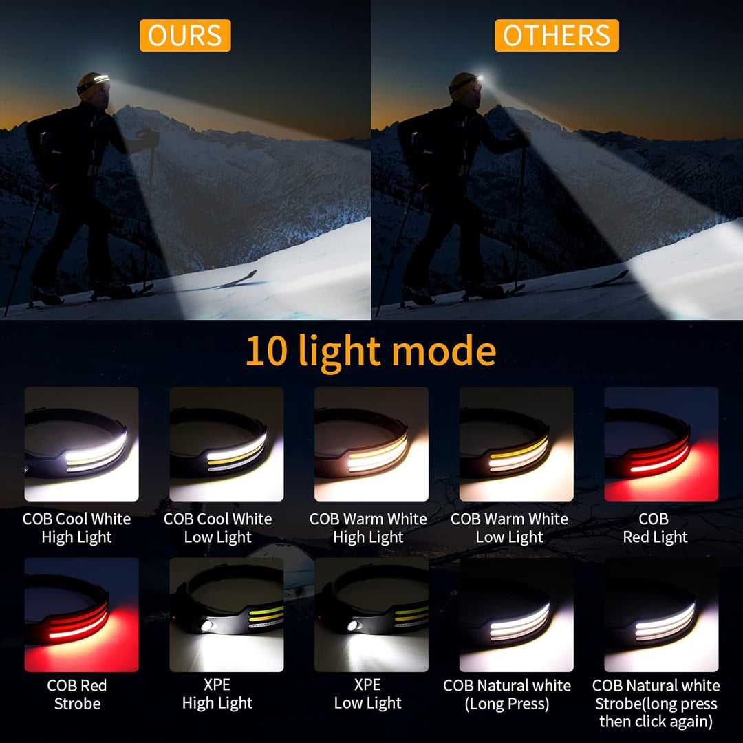 Unisex rechargeable LED headlamp showcasing the 230-degree wide beam on a dark background