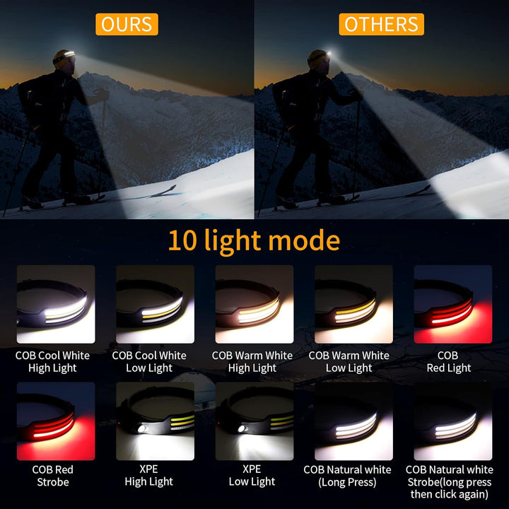 Unisex rechargeable LED headlamp showcasing the 230-degree wide beam on a dark background