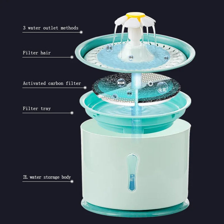 Exploded view showing the internal components and carbon filter of the pet fountain