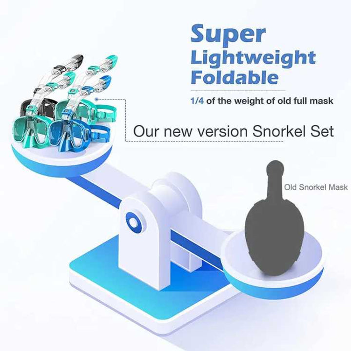 Comparison scale showing lightweight foldable snorkel mask design
