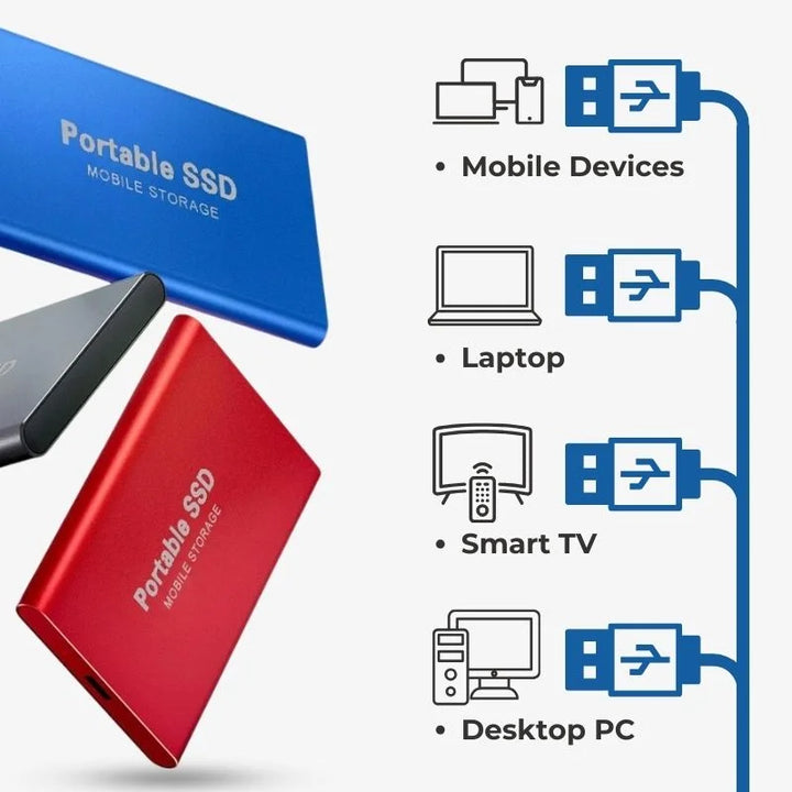 Pocket-sized external solid state drive connected via USB cable